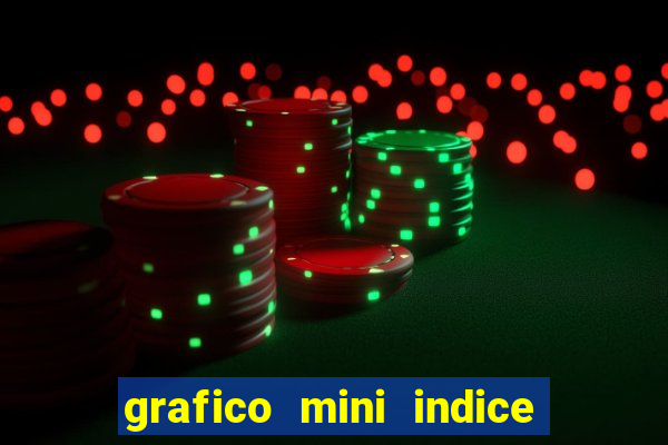 grafico mini indice em tempo real